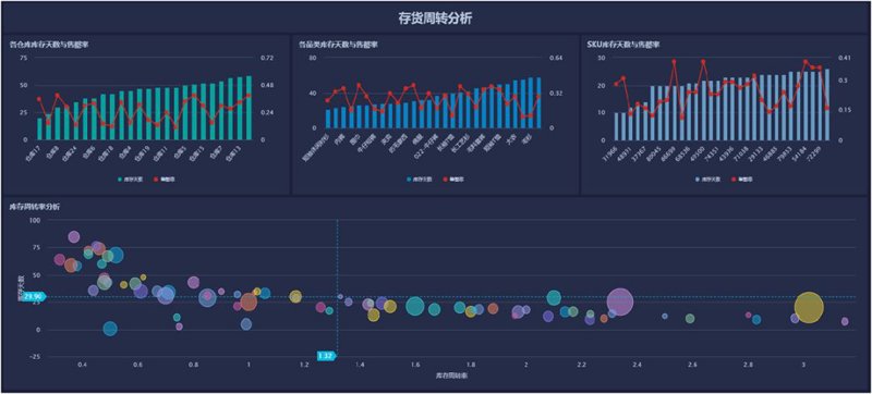 在数字化时代，数据技术的应用正在改变各行各业的面貌。面对如此迅猛的发展趋势，你是否已经做好了投身这一领域的准备？今天，我们就来深入探讨一下数据技术应用的就业前景。