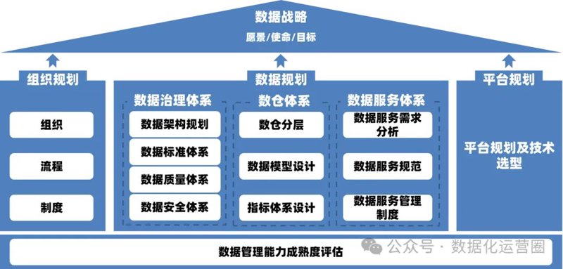 如何成为一名合格的数据分析师?——从零开始的备考之路