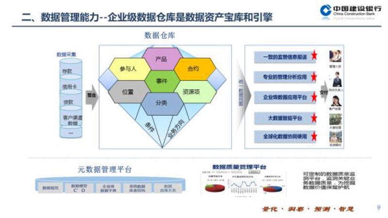 数据技术应用就业前景广阔：你准备好了吗？