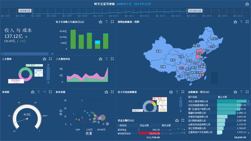 数据技术应用的未来：就业前景广阔