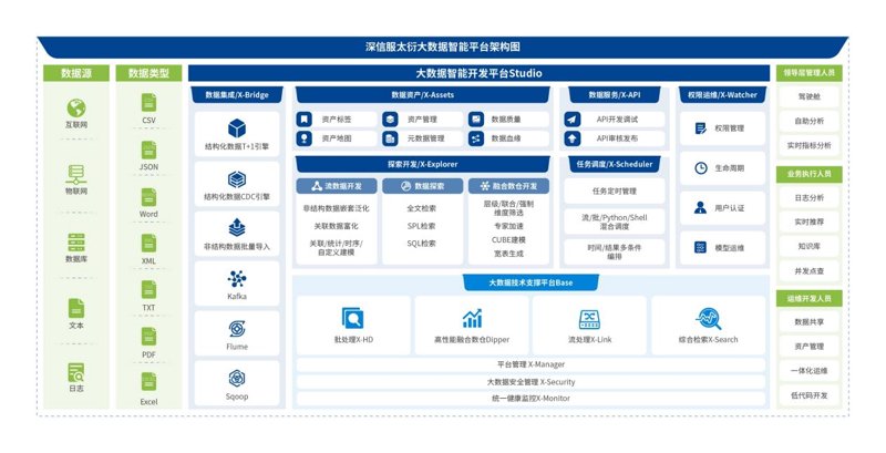 数据分析师证书如何获得?一份详细的备考指南