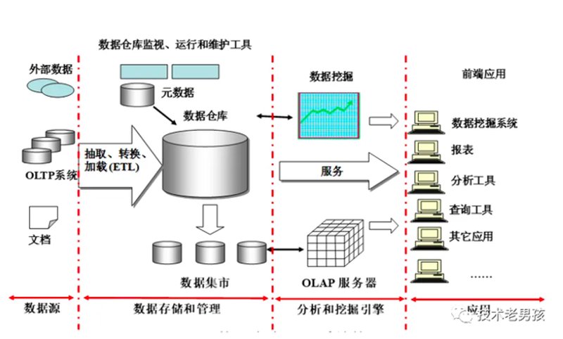 数据挖掘英文术语的正确使用