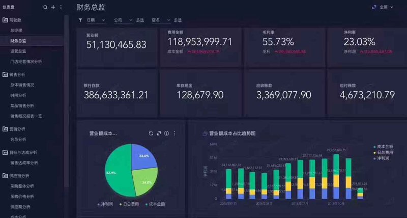 数据技术在哪些领域大展身手？就业前景如何？