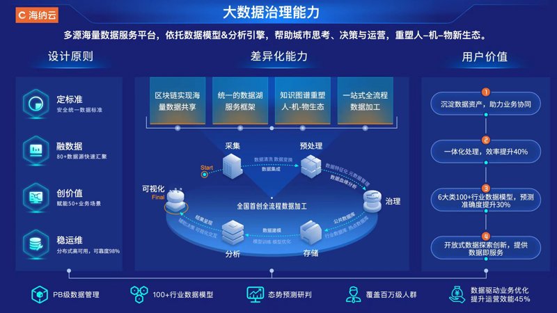 数据分析师证书如何取得?