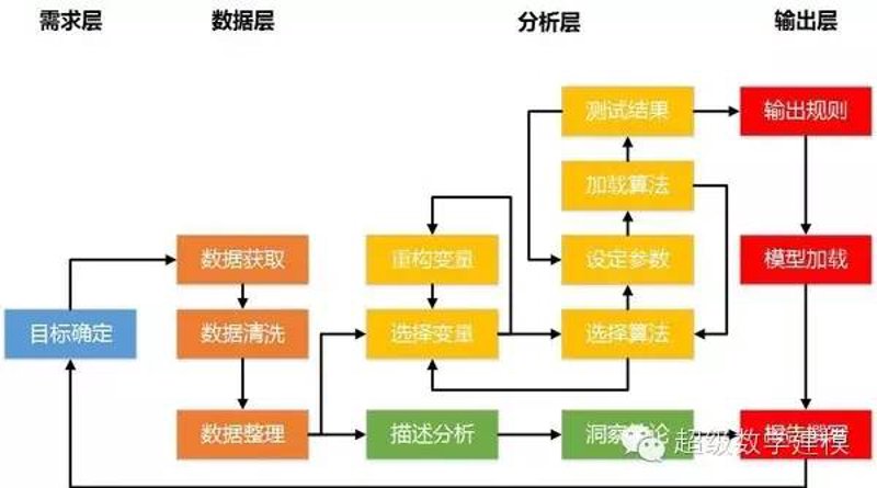 如何顺利通过数据分析师证书考试?